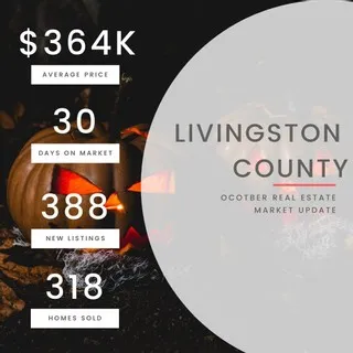 Don't get 𝕊ℙ𝕆𝕆𝕂𝔼𝔻 but the number days on market for #homes are slowly 𝘤𝘳𝘦𝘦𝘱𝘪𝘯𝘨 up!! We're also seeing more
