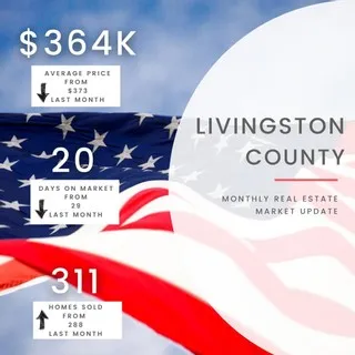 Homes in Livingston County are #moving faster than ever! The average days a #home spends on market is just 2️⃣0️⃣ days,